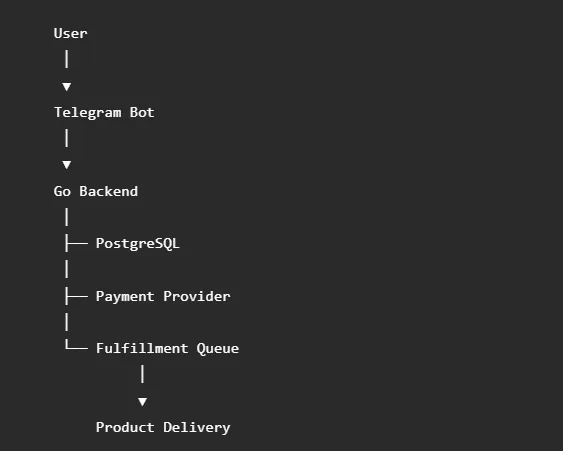 A screenshot of a computer

AI-generated content may be incorrect.