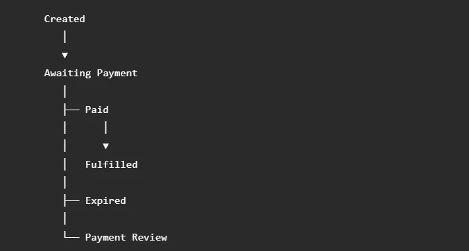 A screenshot of a computer

AI-generated content may be incorrect.